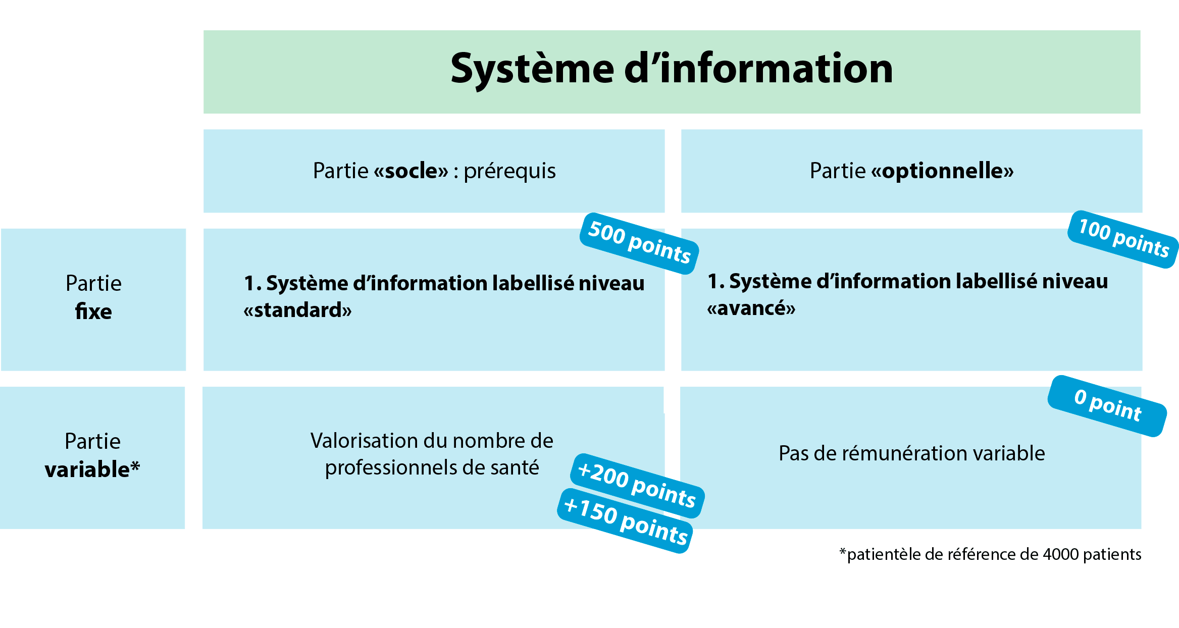 Tableau système d'information